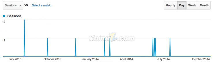談網(wǎng)站優(yōu)化：十個(gè)關(guān)于SEO的真、假相