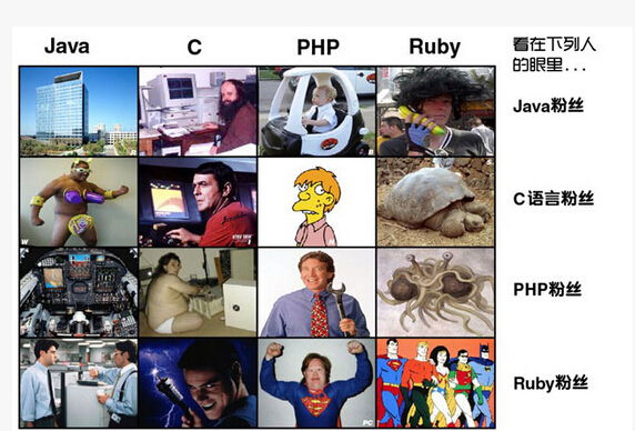 網(wǎng)絡(luò )程序員，知道你們的粉絲都是什么樣子的嗎？