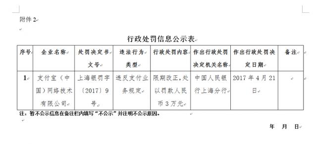 未落實(shí)支付相關(guān)規定 支付寶、財付通被央行各罰款3萬(wàn)元