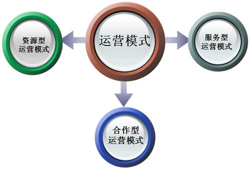 瘋狗告訴你是什么原因導致你的網(wǎng)站至今運營(yíng)不成功？