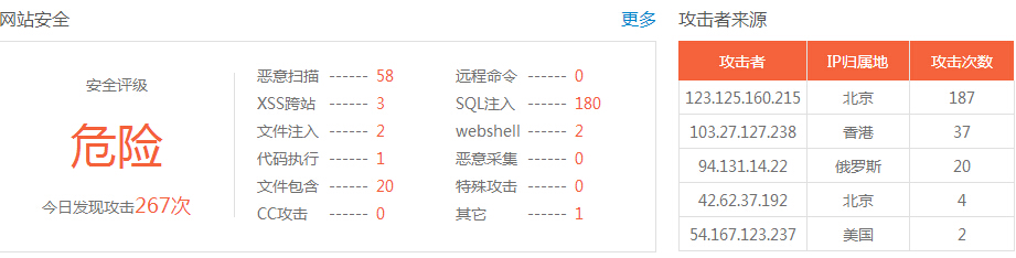 網(wǎng)站存在高危漏洞怎么辦？