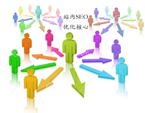 如何圍繞用戶(hù)體驗做優(yōu)化！