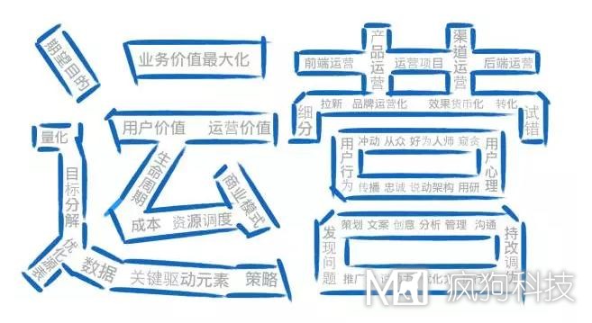 如何高效運營(yíng)一個(gè)網(wǎng)站？