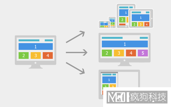 如何對網(wǎng)站關(guān)鍵詞進(jìn)行合理布局？