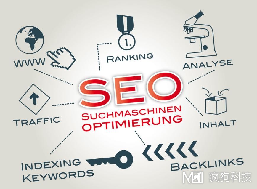 合肥網(wǎng)站推廣：SEO和SEM那個(gè)更好呢？