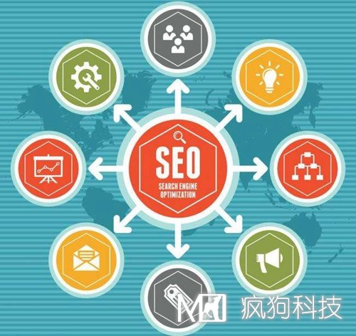 SEO優(yōu)化：網(wǎng)站修改調用title標題會(huì )被K嗎？